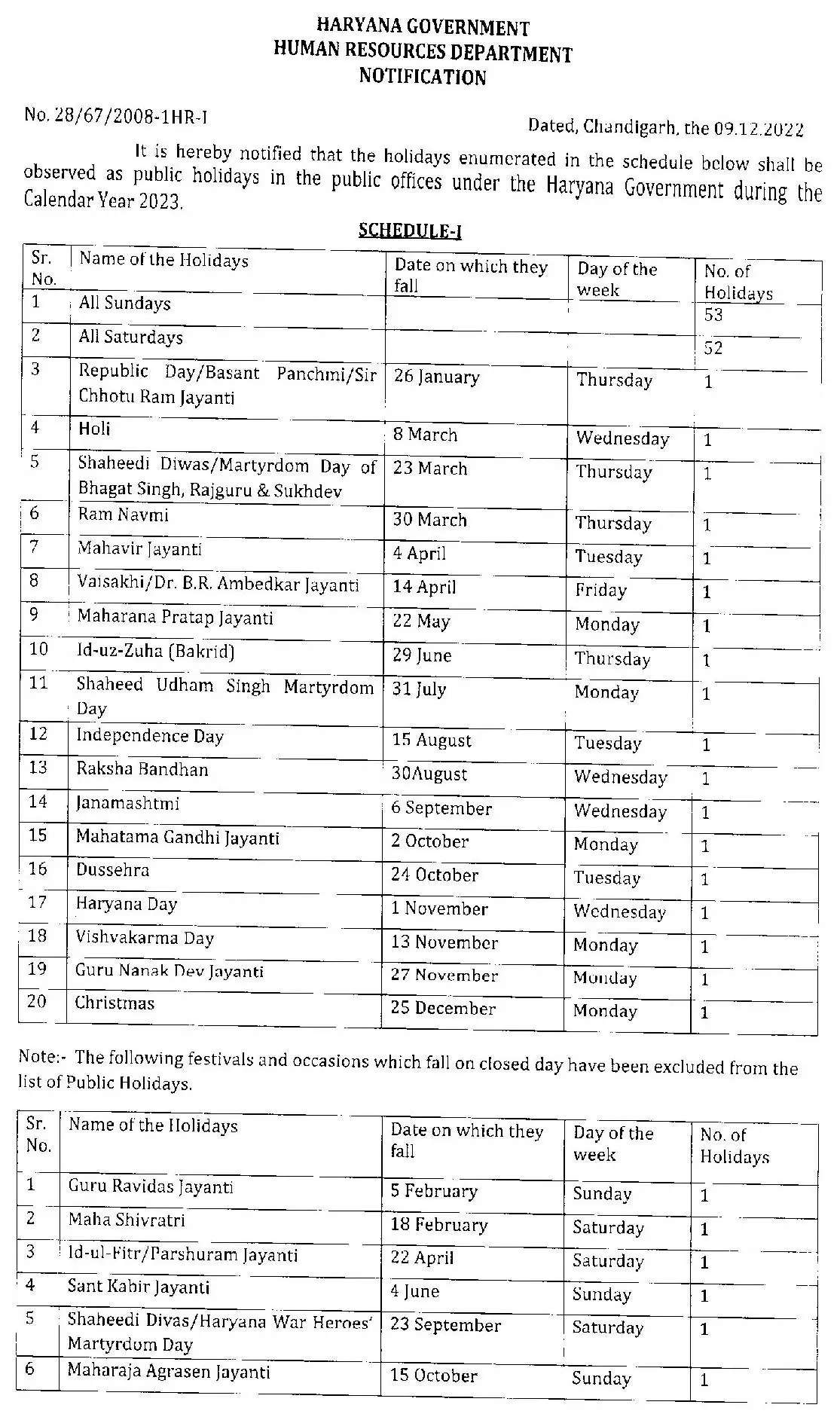 Haryana Govt Holidays List 2023 हरियाणा में साल 2023 में सरकारी